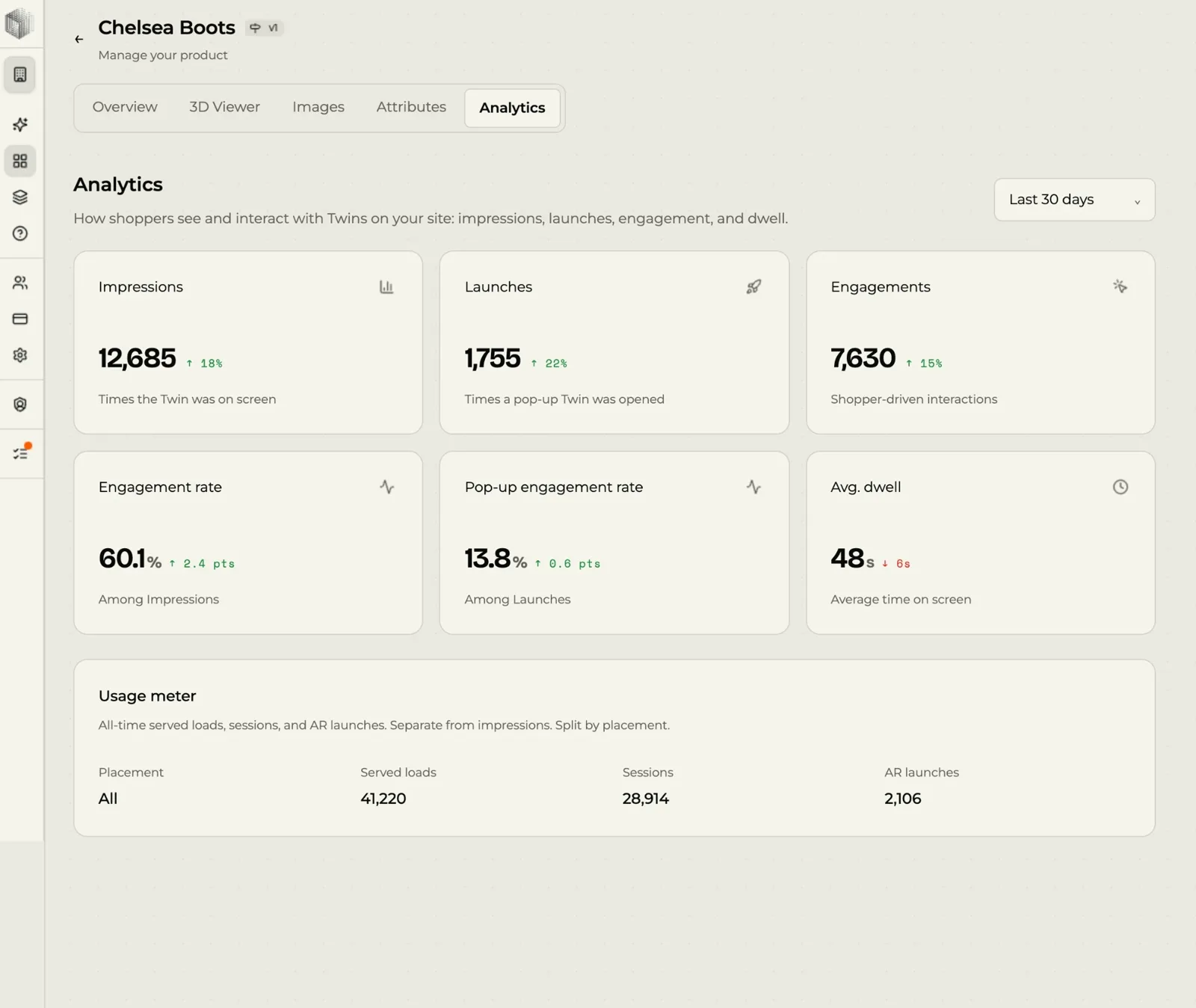 Analytics for a 3D twin showing impressions, launches, engagement rate and average dwell, measuring 3D for ecommerce on a product page